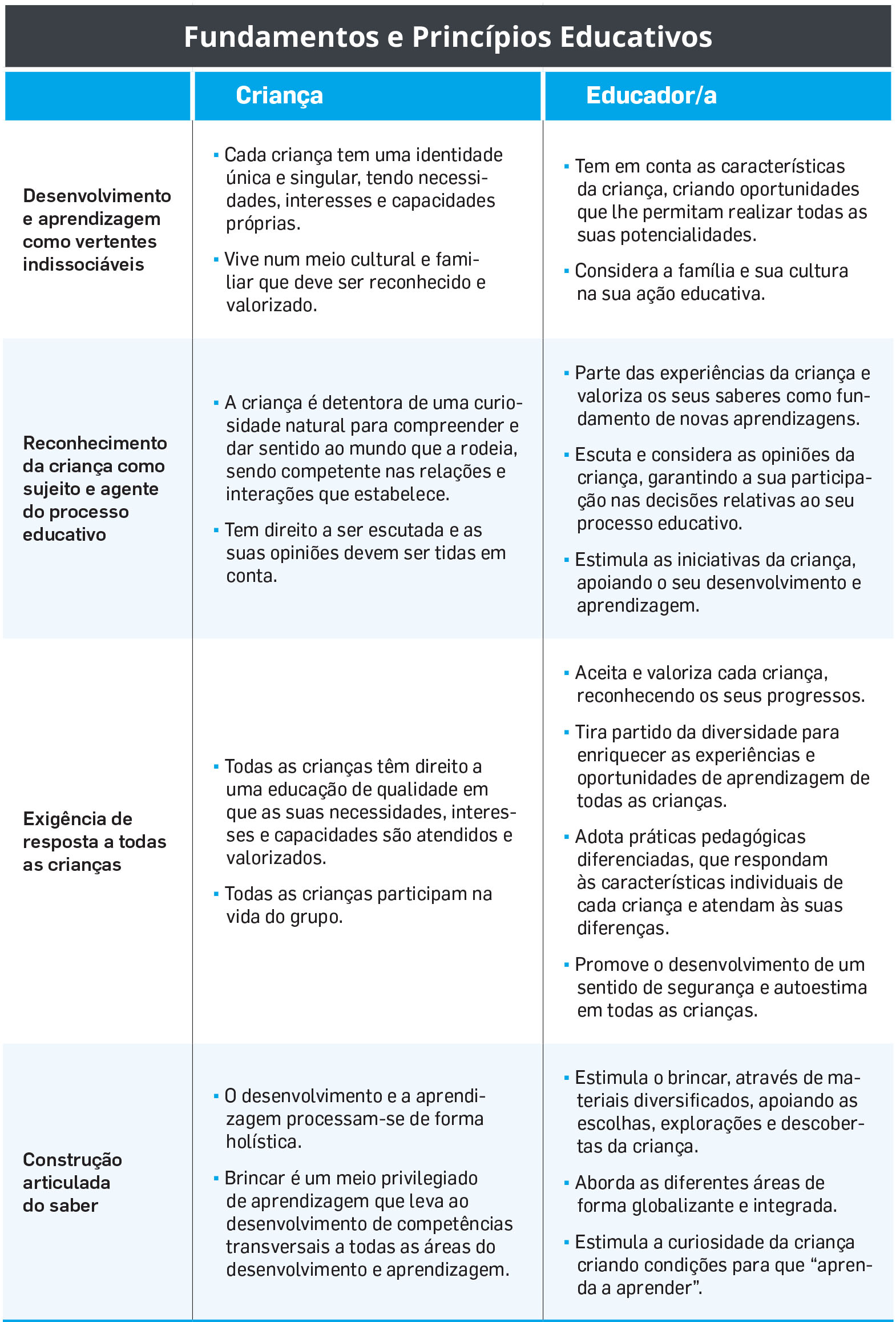 fundamentos e princípios educativos enunciados