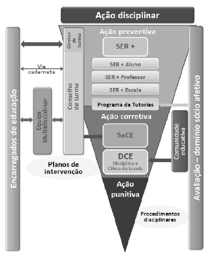 Regulação de Educação: Territórios Escolares de Intervenção