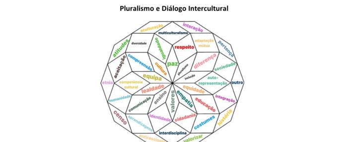 Pluralismo e Diálogo Intercultural