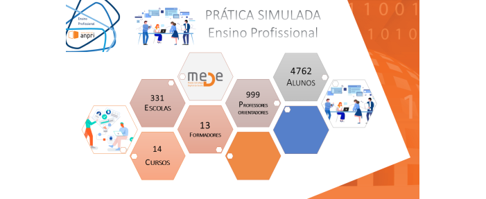 Pratica Simulada